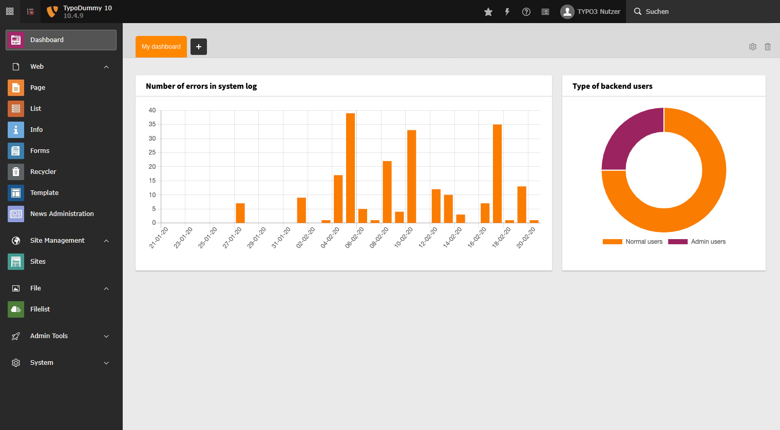 TYPO3 10 Dashboard mit Systeminformationen